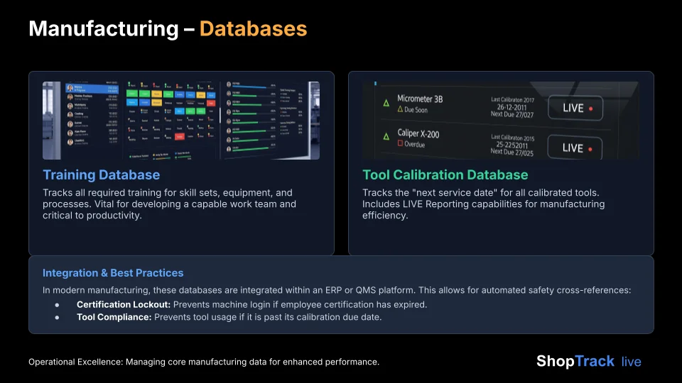 ShopTrack Manufacturing Databases — Training Database and Tool Calibration Database